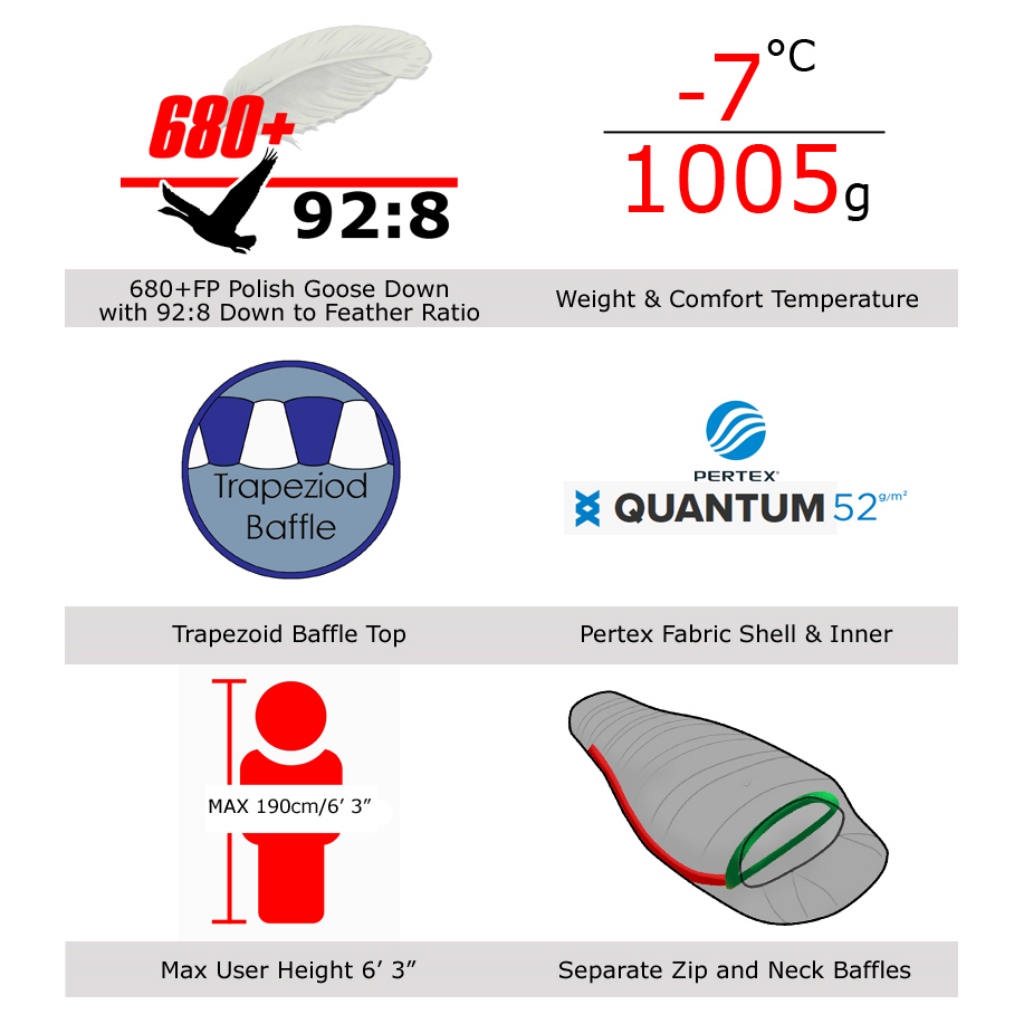 BAC Outdoors