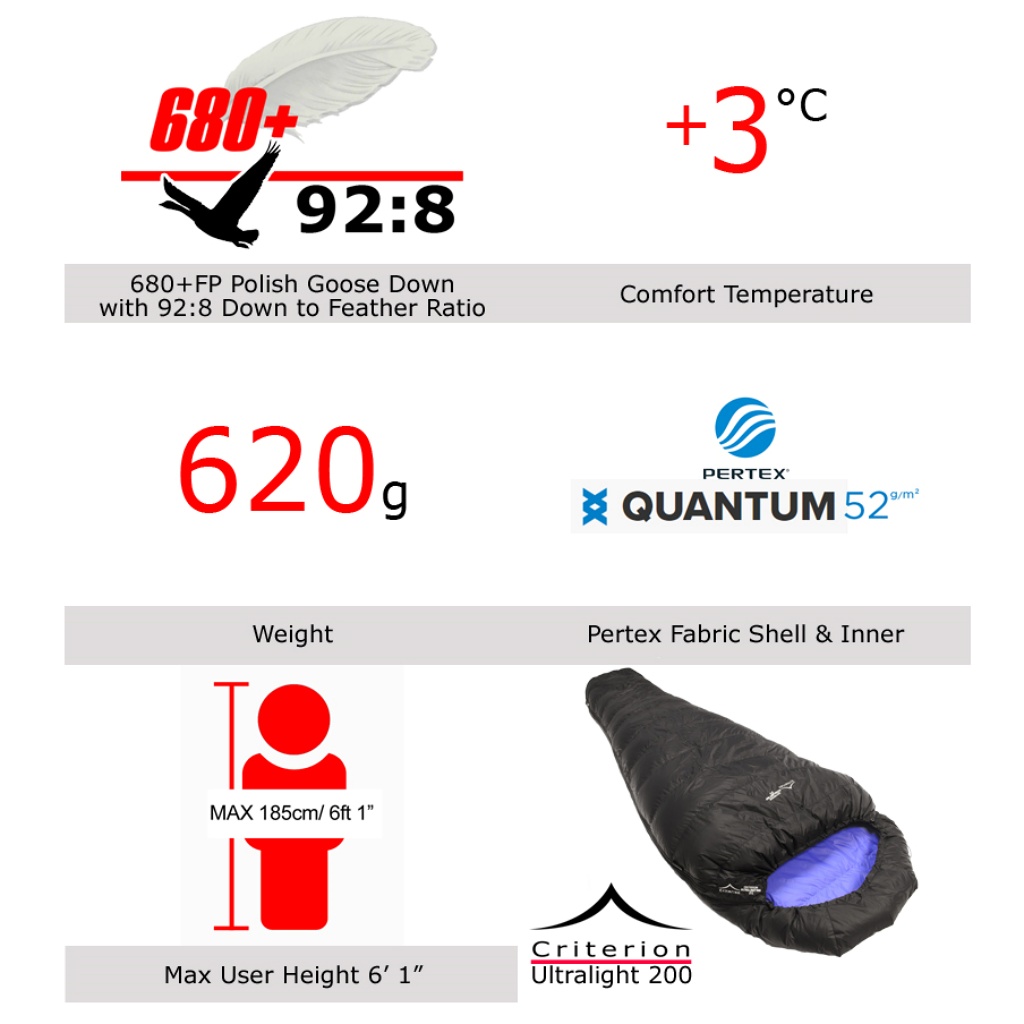 BAC Outdoors